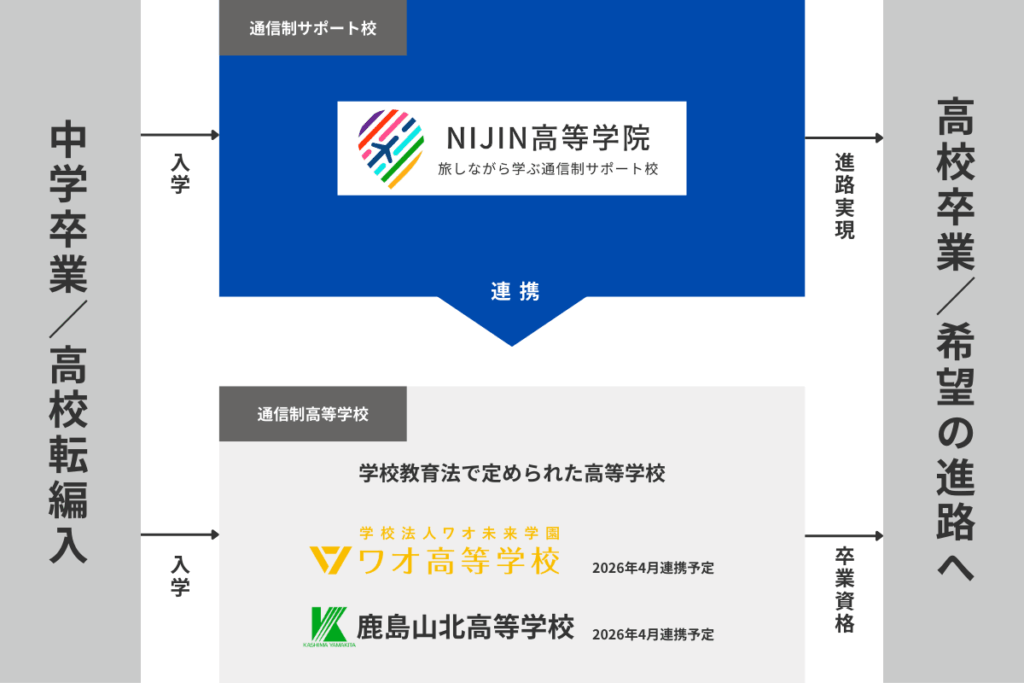 仕組み