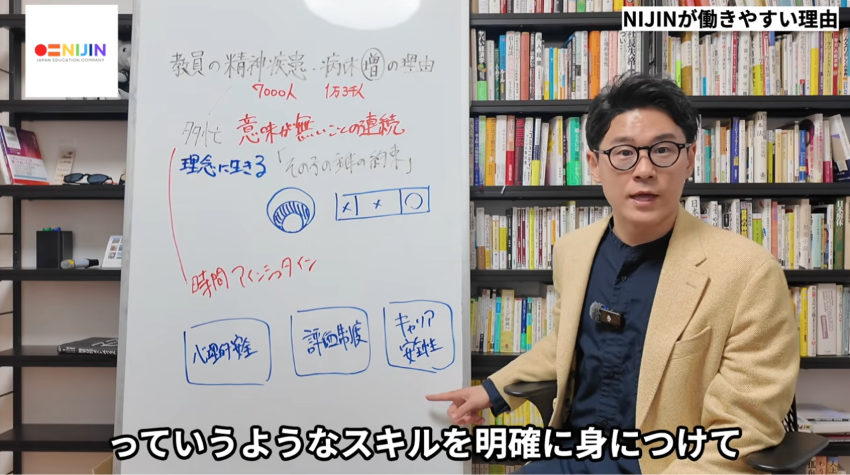 心理的安全性、評価制度、キャリア安全性を板書してスキルについて話す星野達郎