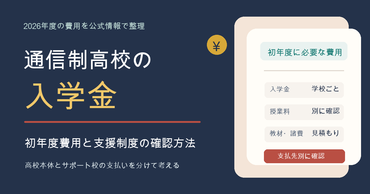 通信制高校の入学金と初年度費用を、支払先別に確認する方法を示した図