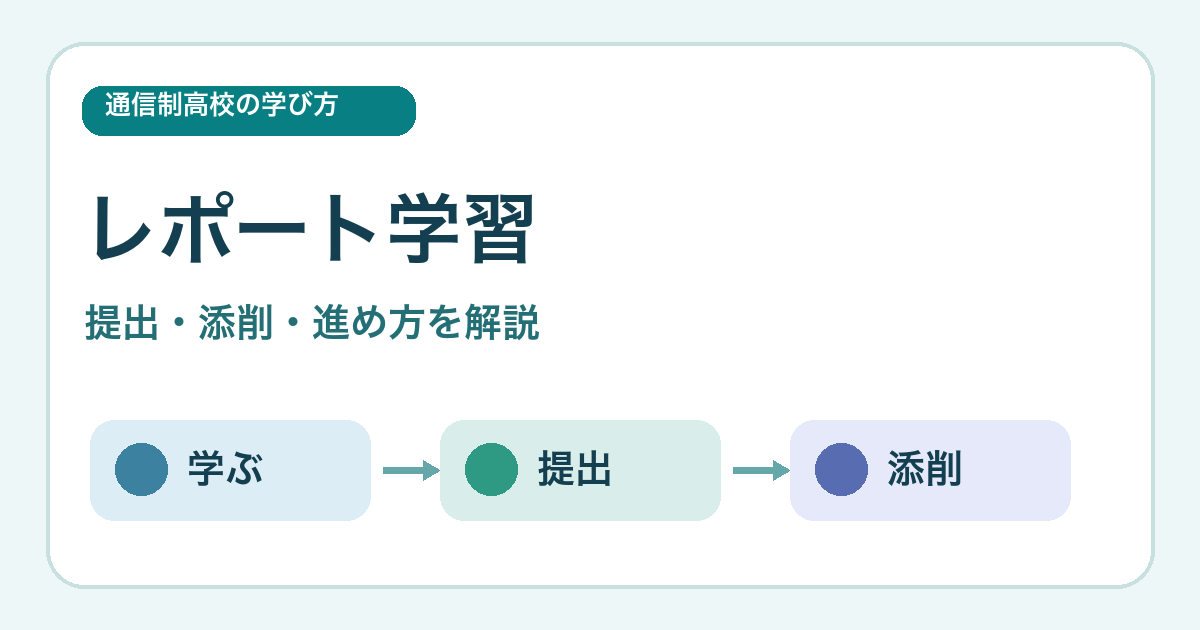 レポート学習の流れを示す、学ぶ・提出・添削の図解